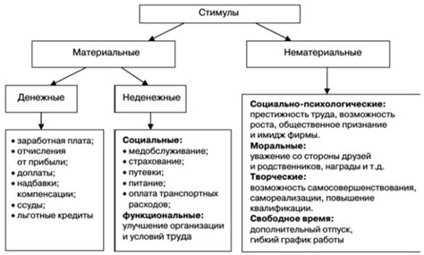 Ориентировочные стимулы отвращения