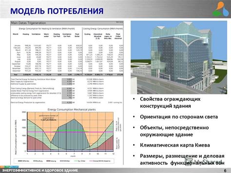 Ориентир на окружающие здания и объекты