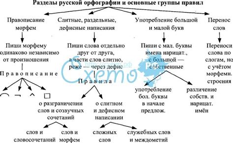 Орфографические аспекты