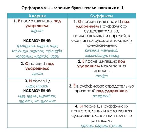 Орфографические нормы