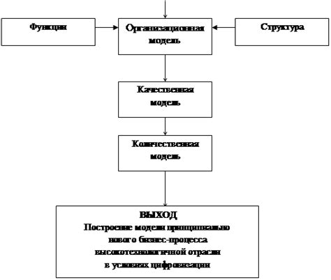 Орыскание - отыскание необходимых ресурсов