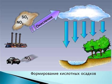 Осадки и их переохлаждение