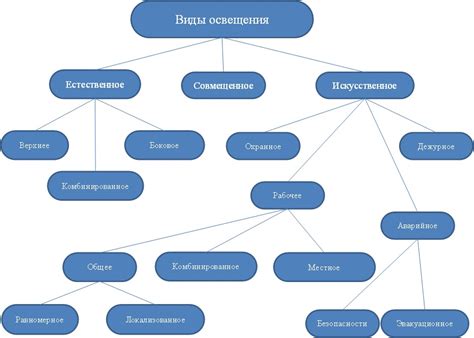 Освещение как ключевой фактор: идеи по созданию уникальной игры света