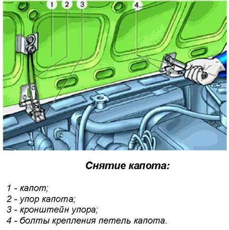 Освобождение капота автомобиля