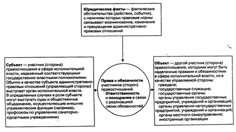 Освобождение от административных обязанностей и упрощение управления