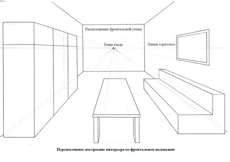 Освоение перспективы и пропорций в рисунке