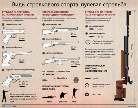 Освоение различных способов стрельбы и использование соответствующих видов оружия