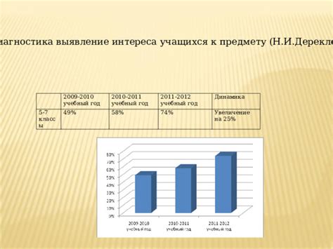 Освоение различных техник