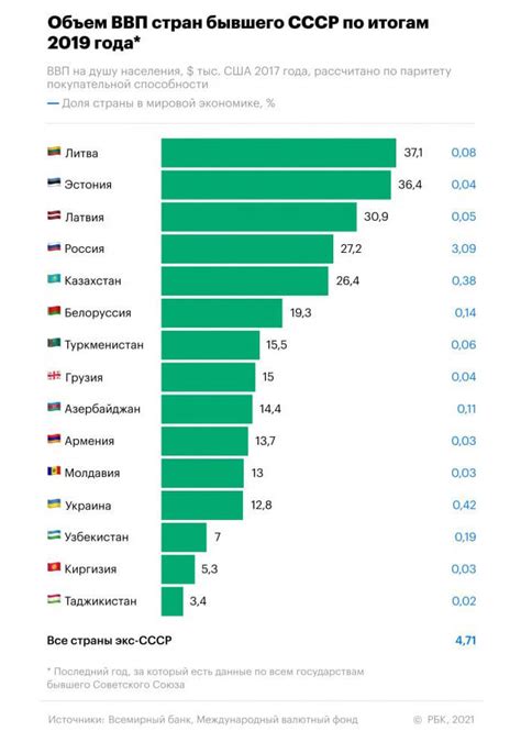 Освоение торговли и экономические рейсы