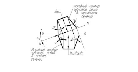 Осевой шаг и аэродинамика движения червяка