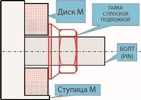 Ослабление затяжки болтов сцепления