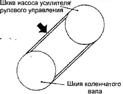 Ослабление или повреждение ремня привода компрессора кондиционера