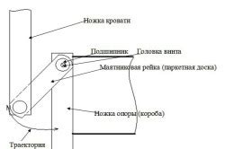 Ослабление или поломка маятникового механизма