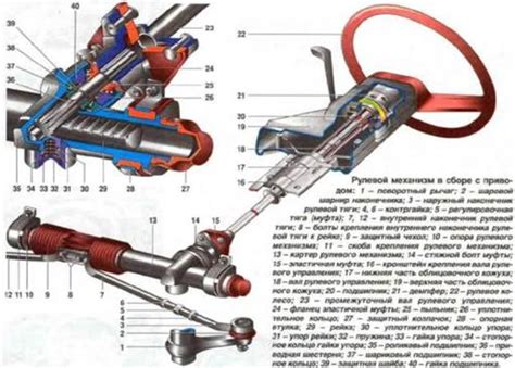 Ослабление крепления рулевой колонки