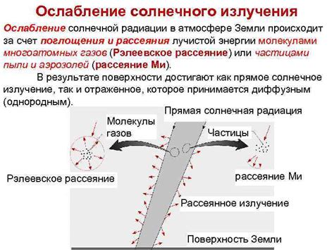 Ослабление опасных воздействий солнечного излучения