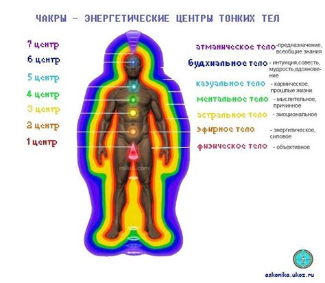 Ослабление энергетического поля и негативные последствия