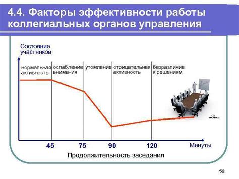 Ослабление эффективности техники