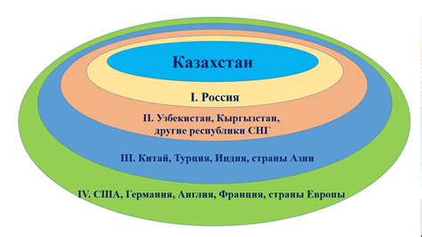 Ослабленная роль сборных на международной арене