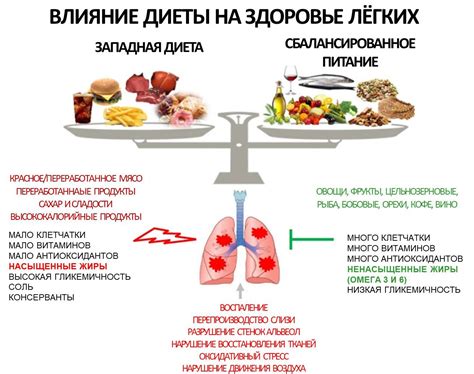 Ослабленный организм после пневмонии