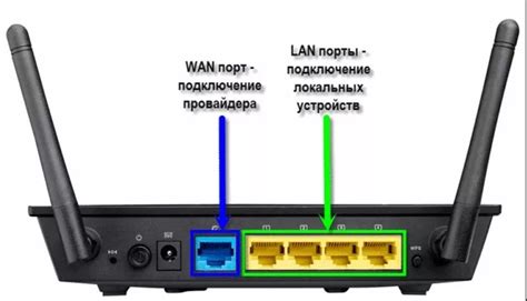 Ослабленный сигнал от маршрутизатора