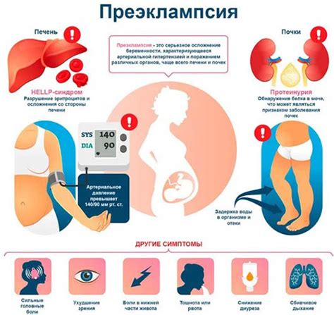 Осложнения беременности и внутренние патологии