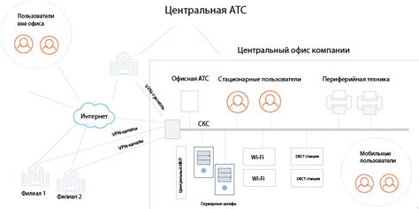 Осложнения для инфраструктуры и коммуникаций