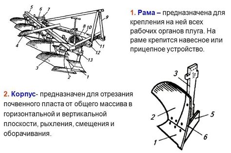 Осмотр плуга и его компонентов