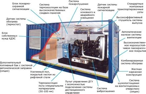 Осмотр системы генератора