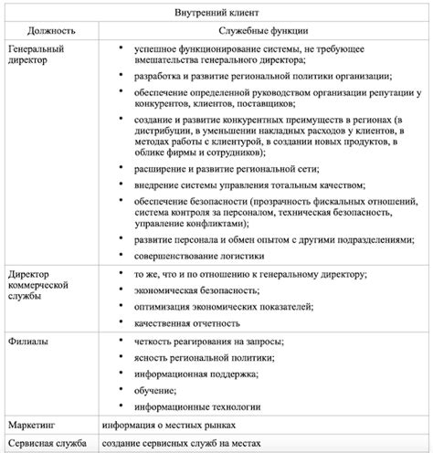 Оснащение дома и распределение ответственности