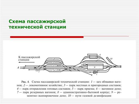 Оснащение станции: расположение выходов и указателей