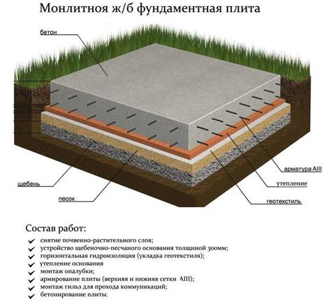 Основание и фундамент