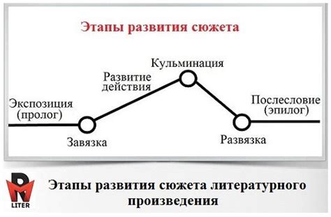 Основа заголовка - интересный сюжет