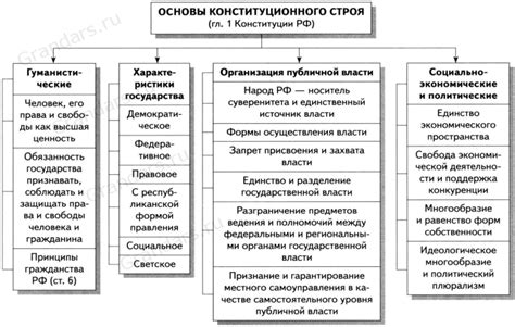 Основа правового строя