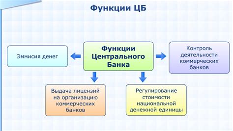 Основная задача Банка России