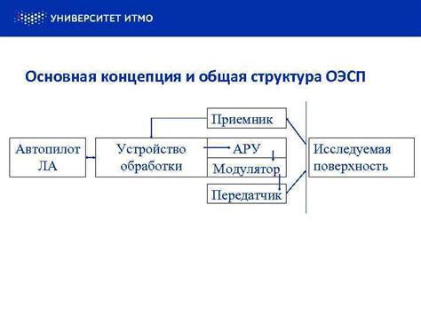 Основная концепция и устройство