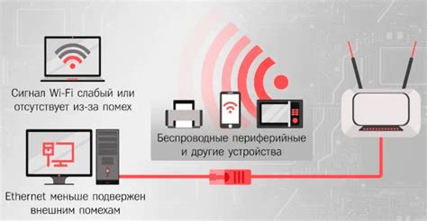 Основная разница в технологии использования Wi-Fi на устройствах