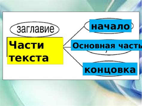 Основная часть связывания косы