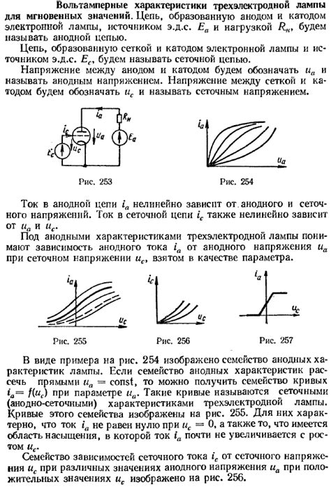 Основное понятие определения выражений для мгновенных значений