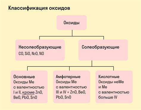 Основной оксид – что это?