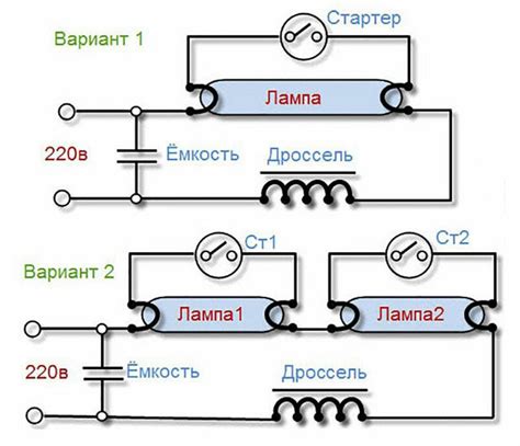 Основной принцип использования схемы когда и когда