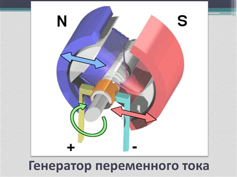 Основной принцип работы