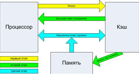 Основной принцип работы eprint