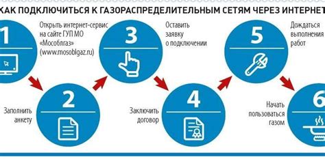 Основной процесс подключения