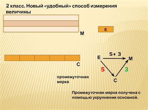 Основной способ измерения фертильности