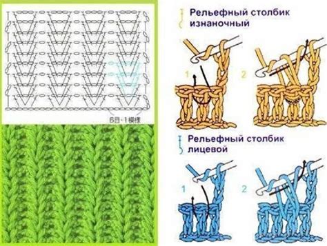 Основной этап: подробное описание вязания резинки