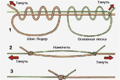 Основной этап: связывание шнура