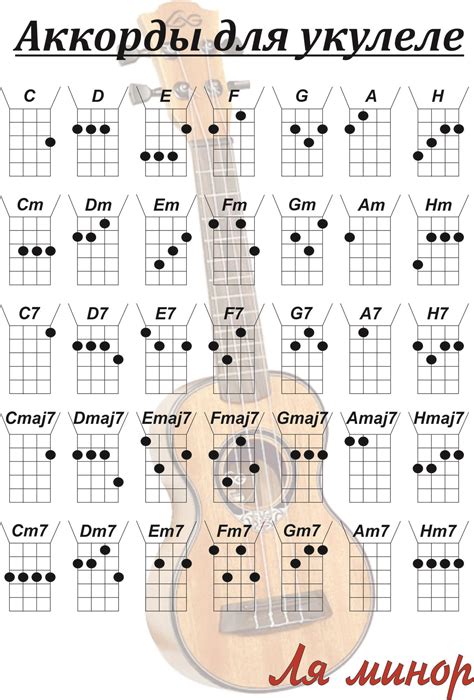 Основные аккорды для укулеле: где начать?