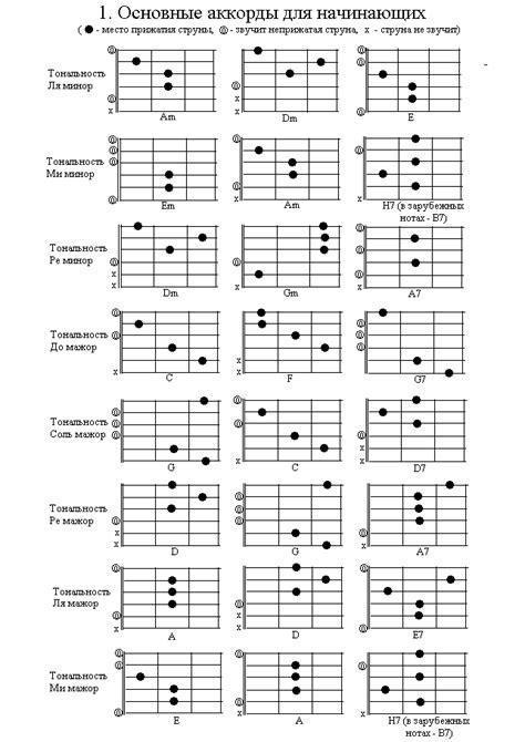 Основные аккорды и их комбинирование
