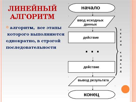 Основные алгоритмы