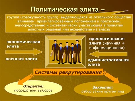 Основные аспекты анализа политической элиты в демократическом обществе